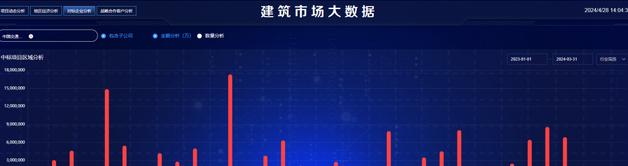 2024年05月17日 中国交建股票