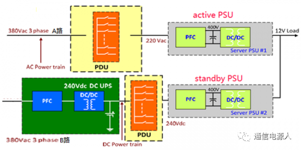 绿色数据中心供电架构的发展！的图8