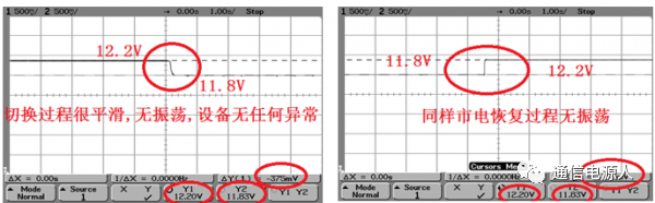 绿色数据中心供电架构的发展！的图9