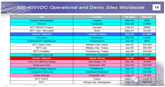 绿色数据中心供电架构的发展！的图3