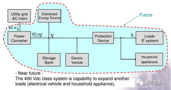 绿色数据中心供电架构的发展！的图4