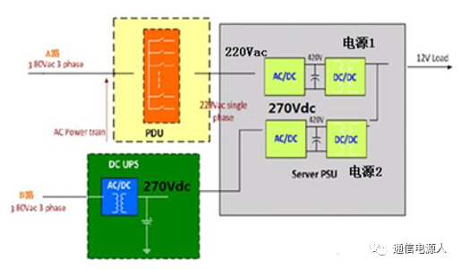 绿色数据中心供电架构的发展！的图6