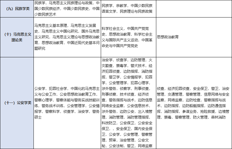 国考怎样看专业属于哪一类