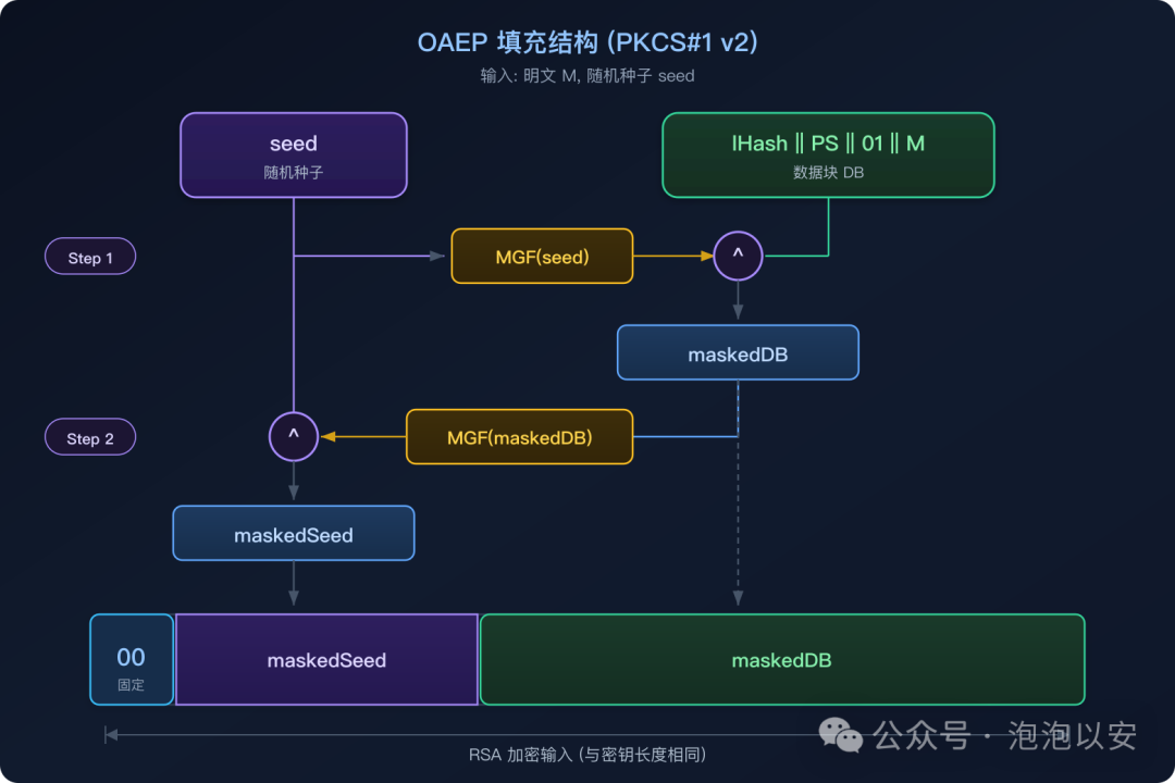 RSA 加密算法详解：从原理到安卓逆向实战 - 信息安全知识库