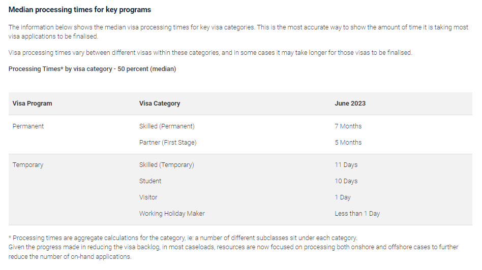 7月澳洲移民局各类签证审理进度公布