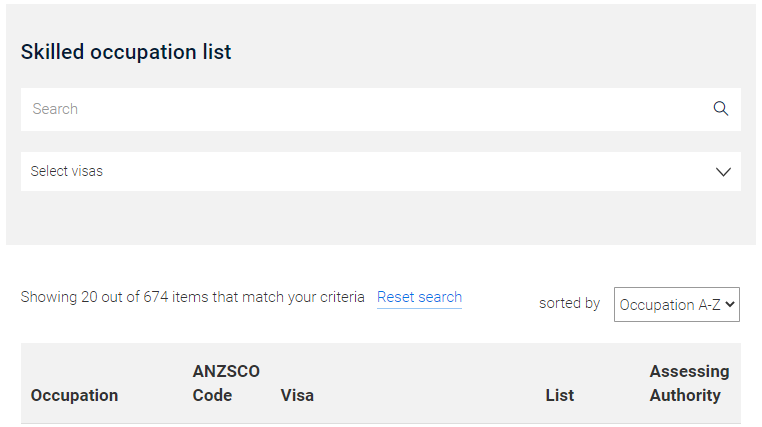 澳洲技术移民三大分类