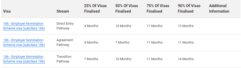 6月22日澳洲移民局更新签证最新审理时间