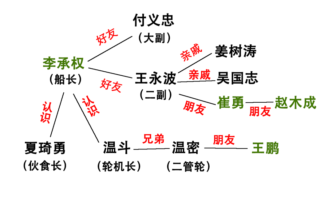 海上 敌托邦 33人出海 11人生还 船上发生了什么 中 没药花园 瓦斯阅读