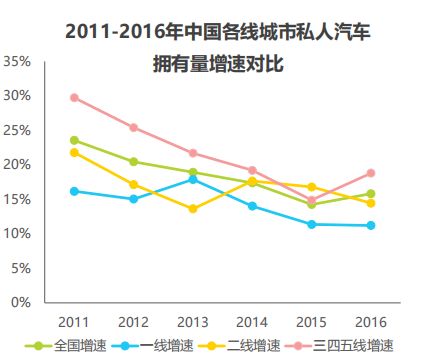 新車銷售負增長，汽車融資租賃如何力挽狂瀾？ 汽車 第4張