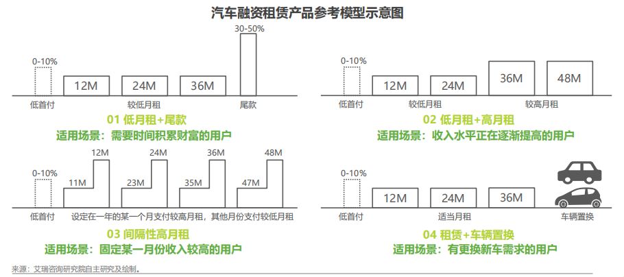 新車銷售負增長，汽車融資租賃如何力挽狂瀾？ 汽車 第3張