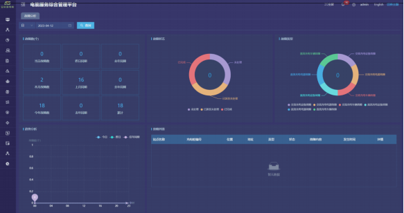 服務區新能源汽車充電樁管理運營平臺