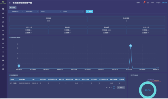 服務區新能源汽車充電樁管理運營平臺