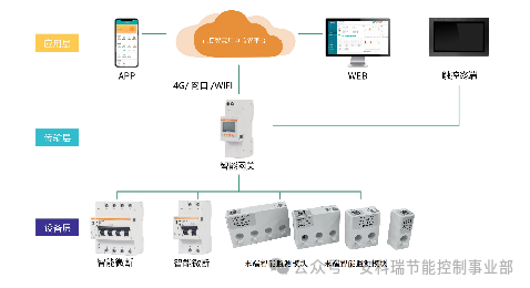 校園安全用電主回路到末端智慧用電解決方案