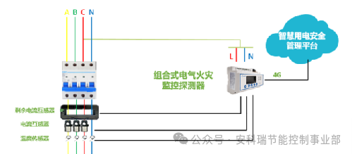 校園安全用電主回路到末端智慧用電解決方案