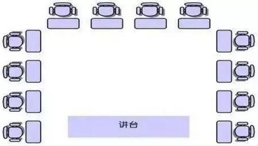 座位和成績真的有關(guān)系嗎?