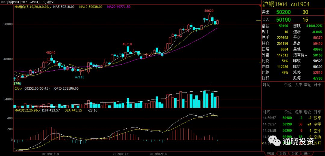 期货策略 - 2月27号通晓投资