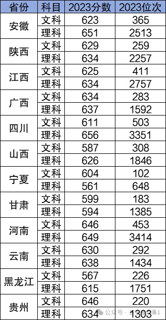 师范类大学湖南招生分数线_湖南师范高考录取分数线_2024年湖南师范大学招生信息录取分数线（2024各省份录取分数线及位次排名）