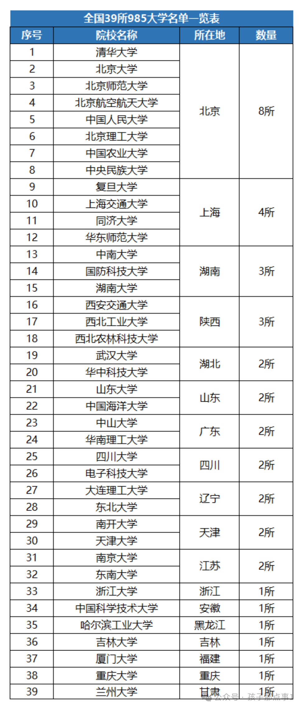 985的分数线是多少