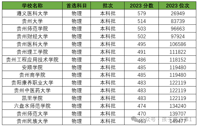 湖北师范大学最低录取分数线_湖北师范的分数线_2024年湖北师范大学录取分数线