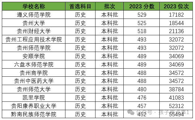 湖北师范的分数线_2024年湖北师范大学录取分数线_湖北师范大学最低录取分数线