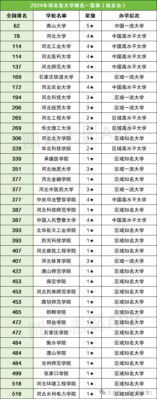 2024年河北大学录取分数线_河北大学二零二零年录取分数线_河北大学21年录取分数