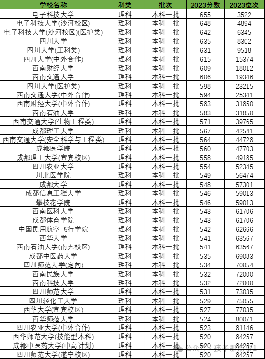 国防类院校分数线_2024年国防大学幼儿园录取分数线（2024各省份录取分数线及位次排名）_国防类大学排名分数线