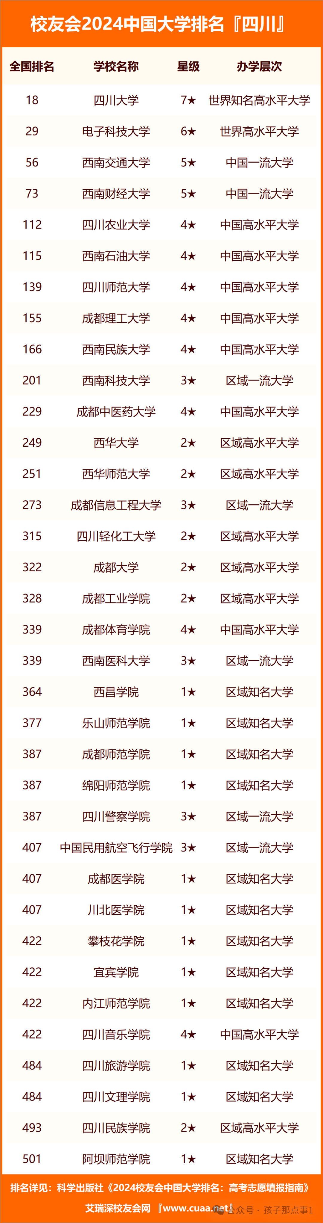 国防类大学排名分数线_2024年国防大学幼儿园录取分数线（2024各省份录取分数线及位次排名）_国防类院校分数线