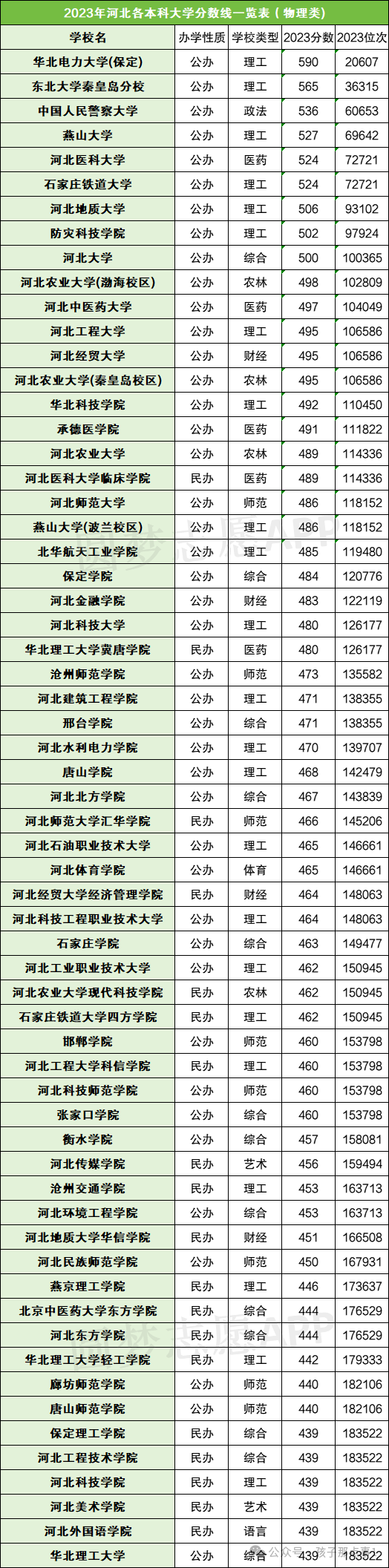 2024年河北大学录取分数线_河北大学二零二零年录取分数线_河北大学21年录取分数