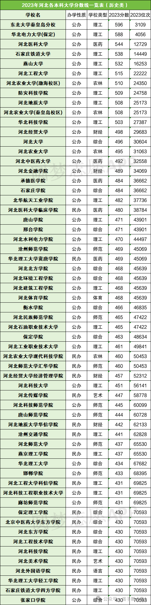 河北大学21年录取分数_河北大学二零二零年录取分数线_2024年河北大学录取分数线