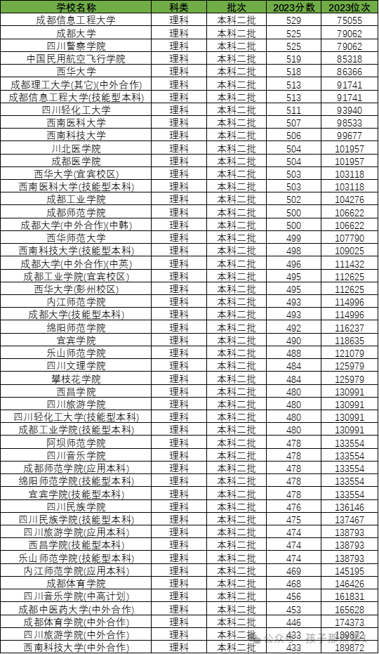 2024年国防大学幼儿园录取分数线（2024各省份录取分数线及位次排名）_国防类大学排名分数线_国防类院校分数线