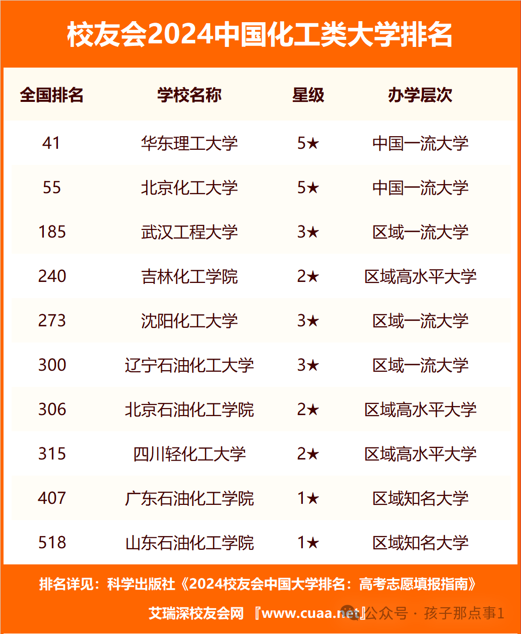 大学排名广东录取分_广东高校排名及录取分数线_2024年广东金融学院录取分数线(2024各省份录取分数线及位次排名)