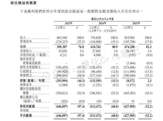 港股打新｜群核科技 VS 长光辰芯，二者取一，选性价比！