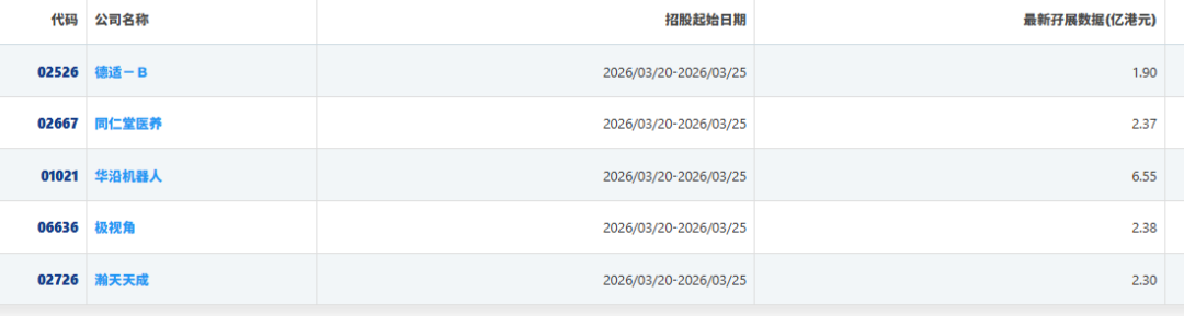 五大新股解析：黑天鹅频现，港股打新如何危中求胜？