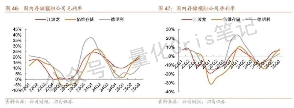 股票杂谈｜SEMICON China 2026 简评：不是所有设备股都能一起飞