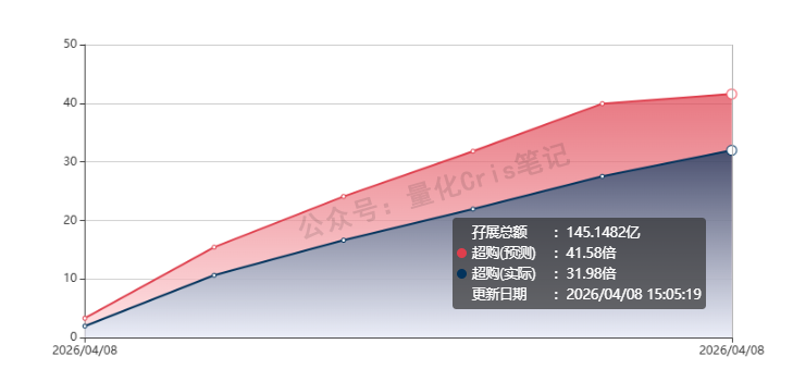 港股打新｜思格新能：光储第一股，高瓴淡马锡抢筹，一手3万+，打不打？