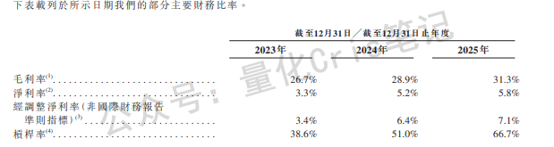 港股打新｜商米科技：硬件生意软故事，50倍PE下不去手