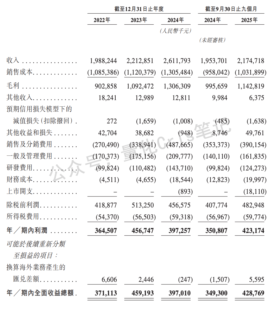 港股打新｜飞速创新，光模块概念+国产替代，机构疯抢，必打！