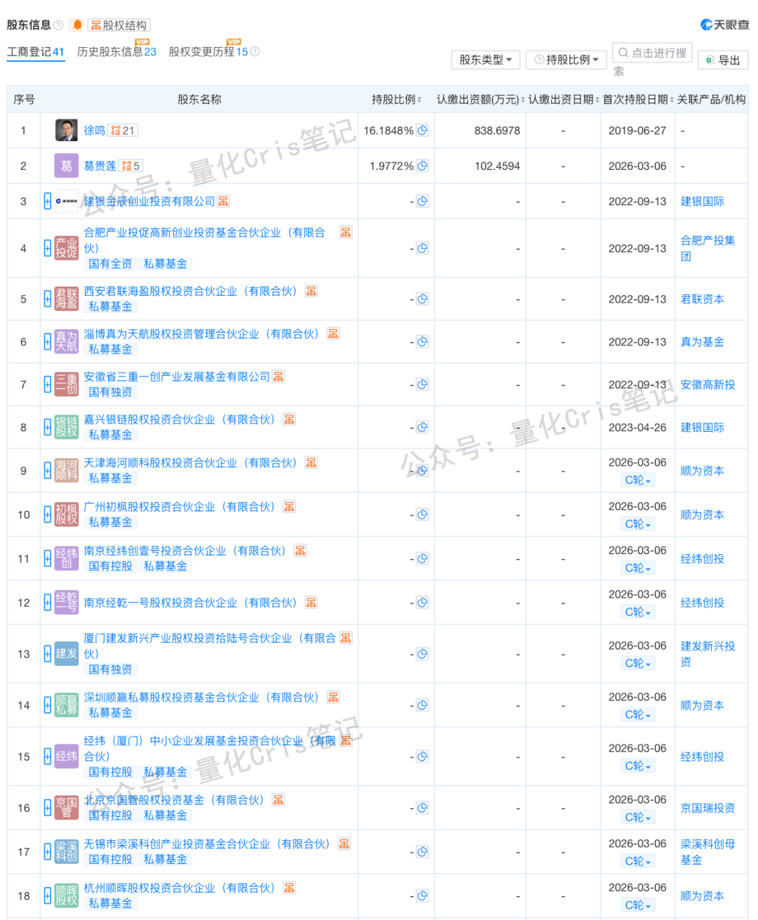 大佬持仓｜葛卫东最新持仓曝光：定增江淮汽车，布局银河航天