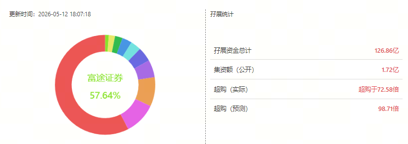 港股打新｜拓璞数控：SpaceX 同款卖铲人