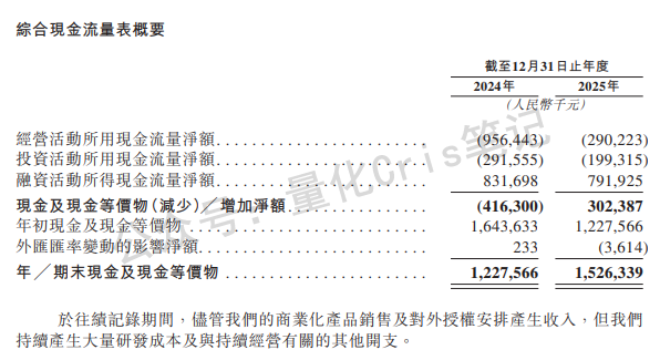 迈威生物打新预警：六年亏损54亿，董事长短线交易被查，你还敢入局吗？
