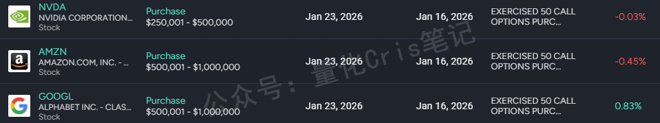 美股投资必看！国会山女股神佩洛西，退休前最后一份“持仓报告”，信息量很大。。。