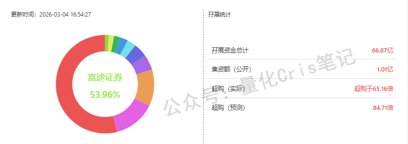 港股打新｜兆威机电、优乐赛等新股折价安全垫与中签率全解析