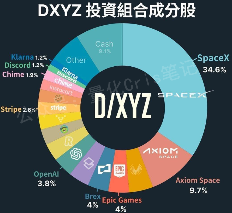 美股打新｜SpaceX IPO拟向个人投资者开放30%份额，散户申购实战攻略！