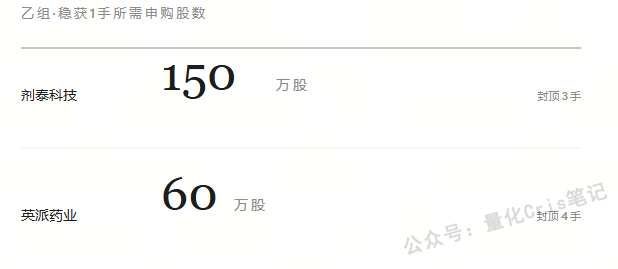 港股打新｜剂泰、英派同日开奖：两个数字，藏着一个大信号。