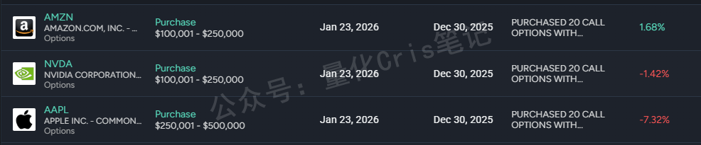 美股投资必看！国会山女股神佩洛西，退休前最后一份“持仓报告”，信息量很大。。。
