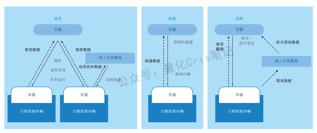 港股打新｜驭势科技：L4 无人驾驶第一股