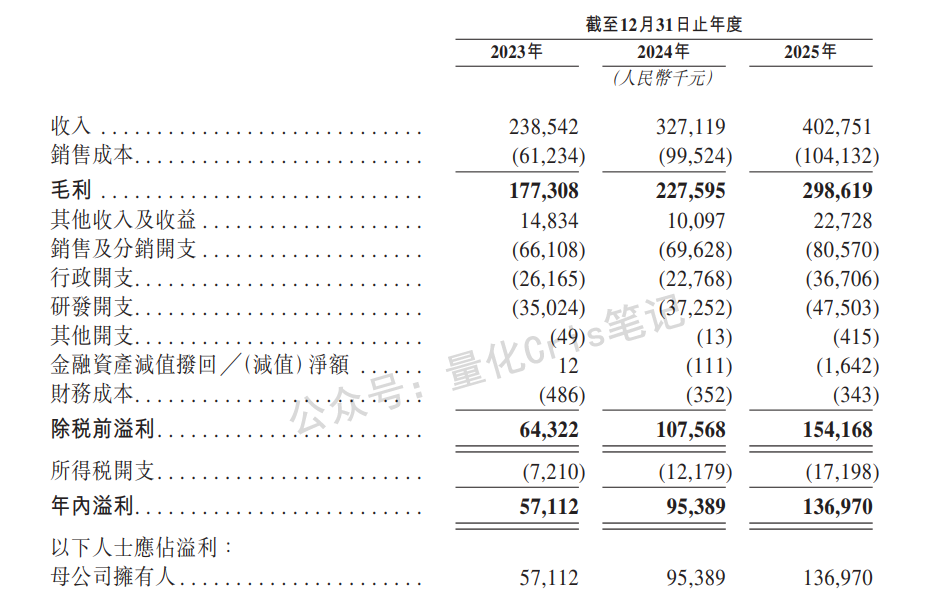 港股打新｜天星医疗：哈工大80后博士带队，运动医学龙头转战港股