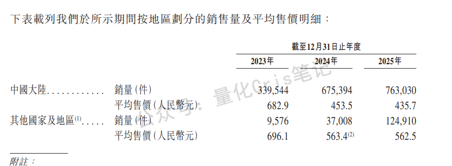 港股打新｜天星医疗：哈工大80后博士带队，运动医学龙头转战港股