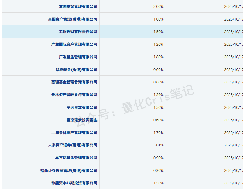 港股打新｜群核科技 VS 长光辰芯，二者取一，选性价比！
