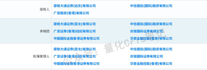 港股打新｜胜宏科技：高端PCB龙头，30%水位，闭眼打！